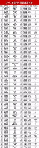 国产车故障率最低十大排名榜?十大故障率最高的汽车品牌-图3 国产车故障率最低十大排名榜?十大故障率最高的汽车品牌-图3