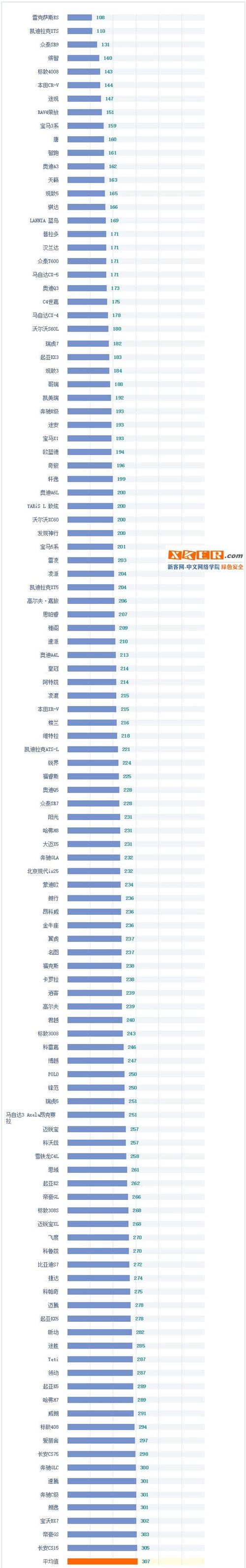 合资车故障率最低的十款车?故障率最低的几款车-图3 合资车故障率最低的十款车?故障率最低的几款车-图3