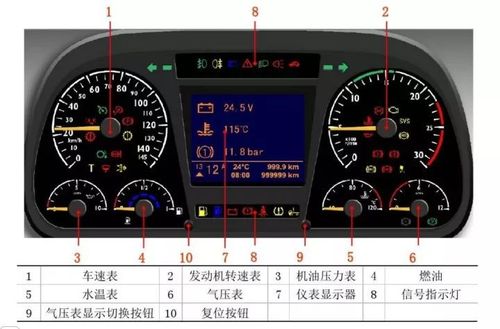 欧曼GTL发动机故障灯亮什么原因？gtl燃油故障-图2