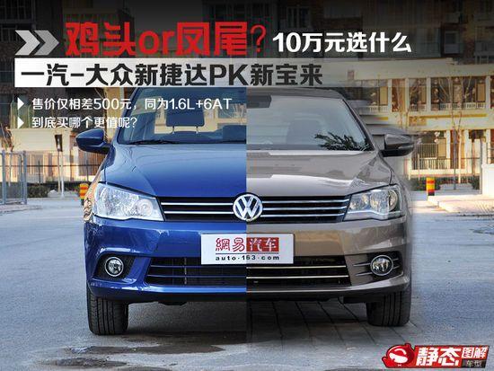 宝来和捷达哪个耐开?宝来和捷达故障率-图3 宝来和捷达哪个耐开?宝来和捷达故障率-图3