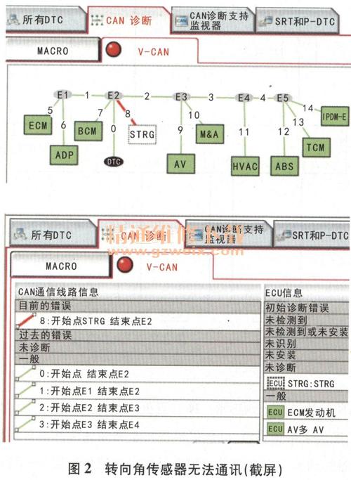 天籁p2127传感器故障码如何解决?p2127故障碍-图4 天籁p2127传感器故障码如何解决?p2127故障碍-图4