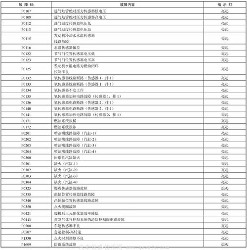 e520715-12是什么故障代码?通用故障码查-图4 e520715-12是什么故障代码?通用故障码查-图4