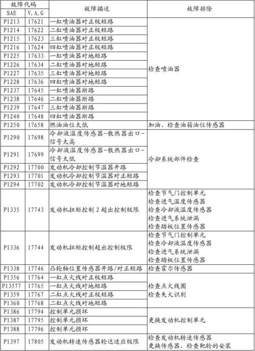 e520715-12是什么故障代码?通用故障码查-图3 e520715-12是什么故障代码?通用故障码查-图3
