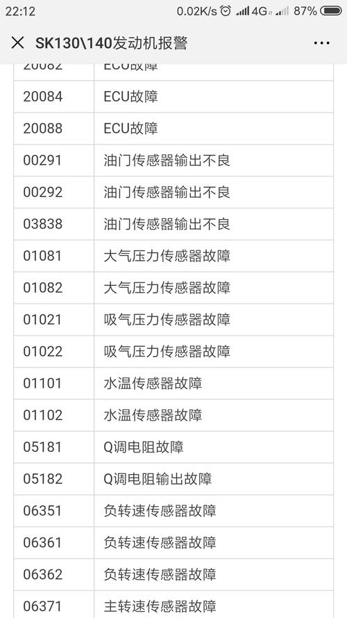e520715-12是什么故障代码?通用故障码查-图2 e520715-12是什么故障代码?通用故障码查-图2