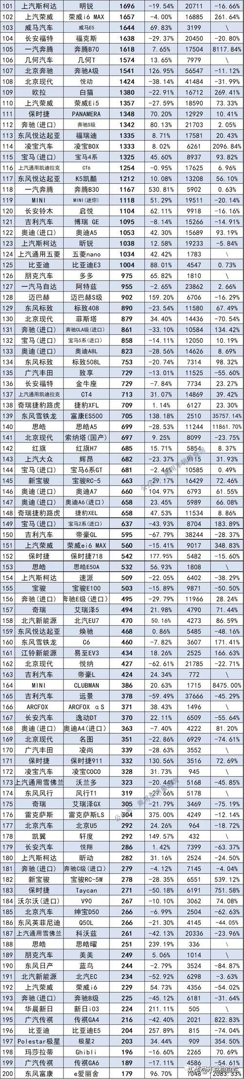 2021汽车销量排行榜前五十名品牌?日产B2191故障码-图2 2021汽车销量排行榜前五十名品牌?日产B2191故障码-图2
