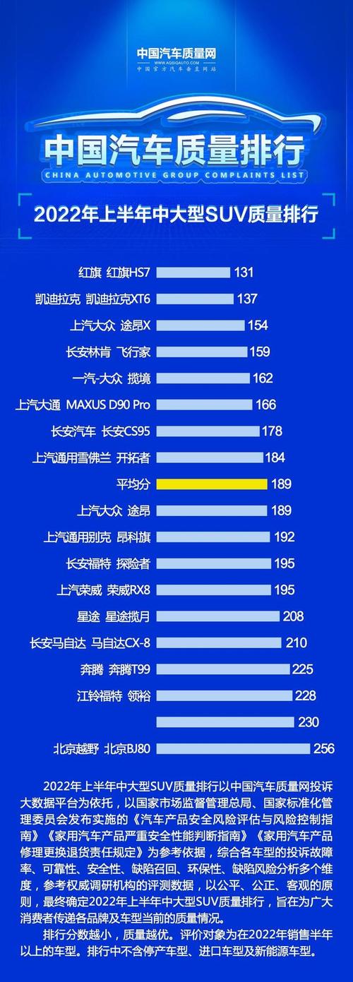 国产车变速箱故障率排名？长安汽车和众泰汽车故障率-图3
