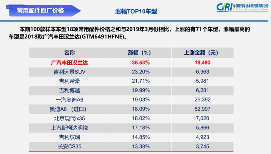 一体机的优缺点?新车百车故障率 级别均值-图3 一体机的优缺点?新车百车故障率 级别均值-图3