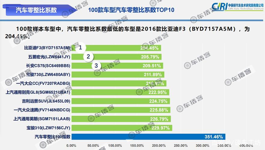 一体机的优缺点?新车百车故障率 级别均值-图4 一体机的优缺点?新车百车故障率 级别均值-图4