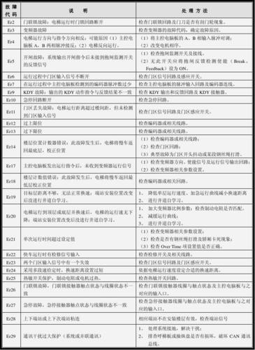上海三菱电梯lehy-3s故障代码?(gt535氧传感器故障灯)-图3 上海三菱电梯lehy-3s故障代码?(gt535氧传感器故障灯)-图3
