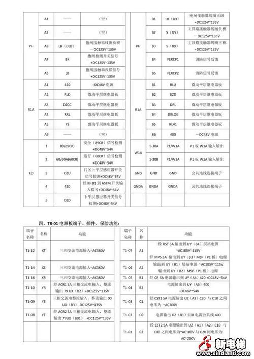 上海三菱电梯lehy-3s故障代码?(gt535氧传感器故障灯)-图2 上海三菱电梯lehy-3s故障代码?(gt535氧传感器故障灯)-图2