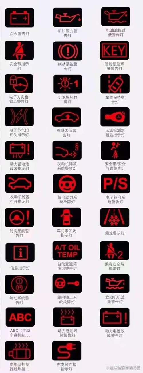汽车传动系统警告灯亮是什么原因?(汽车故障灯传动系统标志图解)-图3 汽车传动系统警告灯亮是什么原因?(汽车故障灯传动系统标志图解)-图3