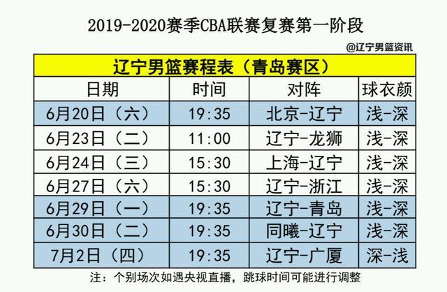 cba场馆排行榜?(东风杯复赛)-图3 cba场馆排行榜?(东风杯复赛)-图3