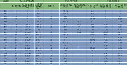 补交08年,09年,10年三年社保需要交多少钱?(大众P091900故障码)-图2 补交08年,09年,10年三年社保需要交多少钱?(大众P091900故障码)-图2