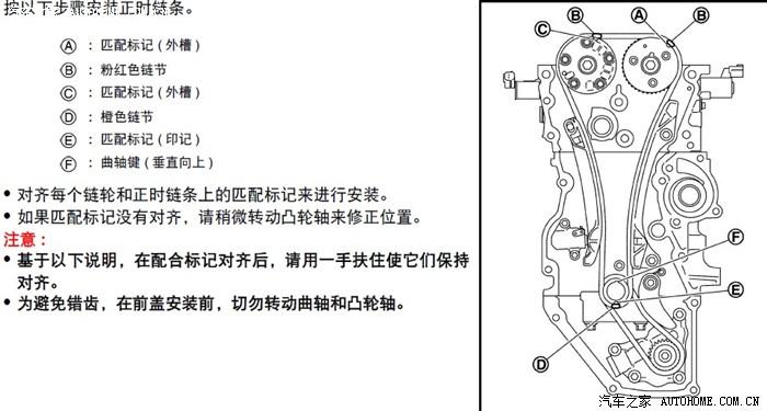 东风日产御轩正时皮带怎么对的?(东风御轩正时图)-图2 东风日产御轩正时皮带怎么对的?(东风御轩正时图)-图2