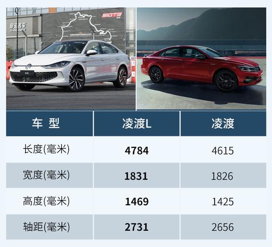 新款凌渡l各配置外观区别?(东风日产凌度)-图2 新款凌渡l各配置外观区别?(东风日产凌度)-图2