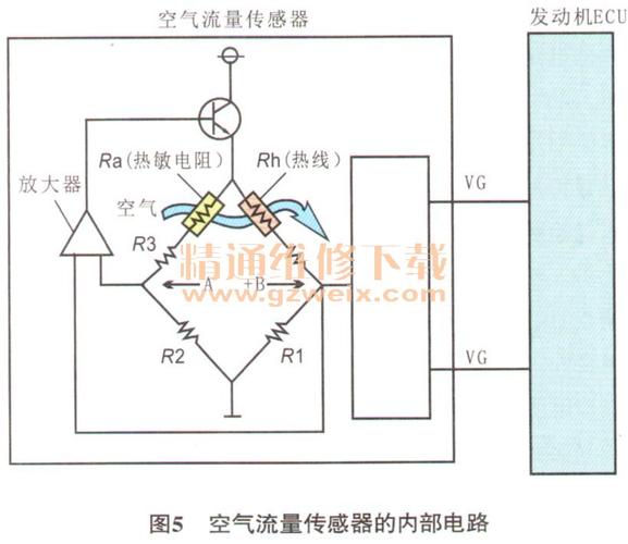 00476燃油泵控制单元无通信P0411二次空气系统流量不正确一清除就没了，开开故障又出来了？（二次空气流量不正确的故障）-图4