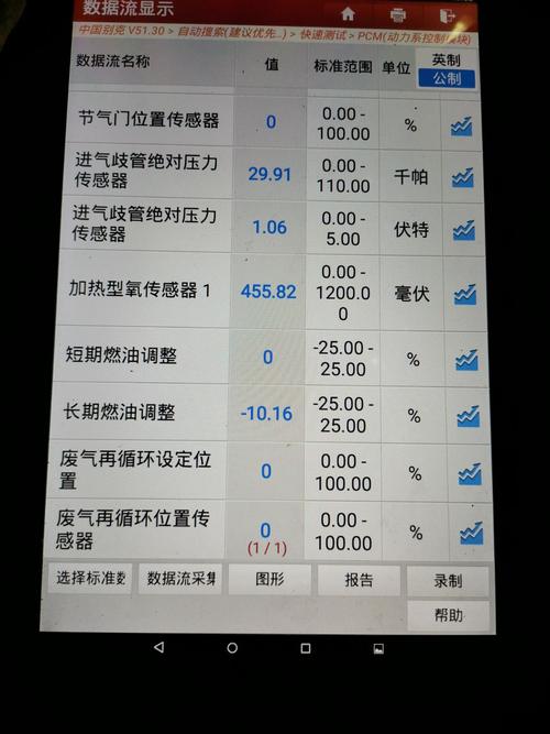 00476燃油泵控制单元无通信P0411二次空气系统流量不正确一清除就没了，开开故障又出来了？（二次空气流量不正确的故障）-图2