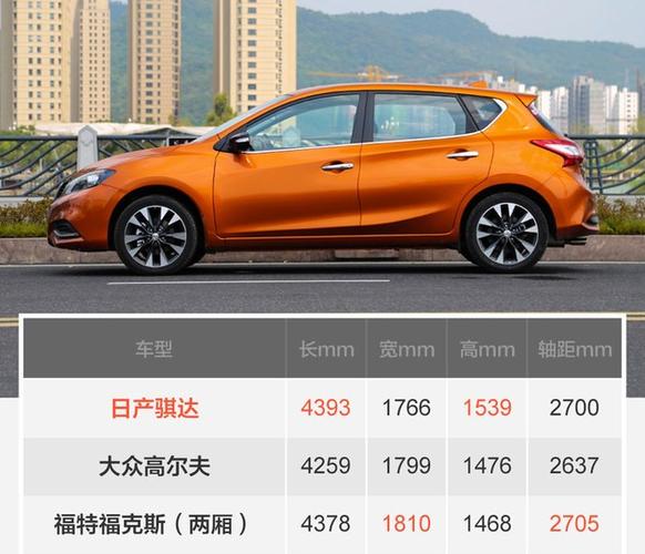 2024款骐达落地价？（东风日产tllda报价）-图4