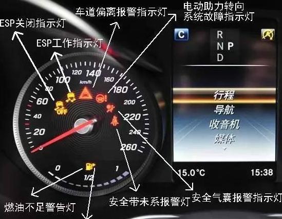 奔驰glc仪表盘故障灯全解?(奔驰车仪表盘故障图解)-图2 奔驰glc仪表盘故障灯全解?(奔驰车仪表盘故障图解)-图2