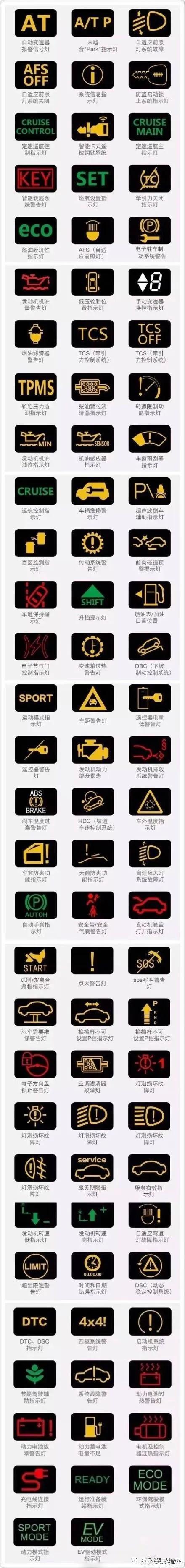 最全的汽车仪表故障灯合集?(汽车故障表盘显示图片)-图4 最全的汽车仪表故障灯合集?(汽车故障表盘显示图片)-图4