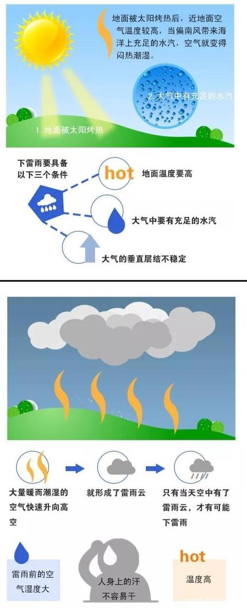 下雨的时候为什么会气压低?(雨天常见低压故障)-图4 下雨的时候为什么会气压低?(雨天常见低压故障)-图4