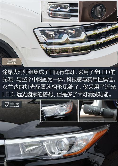 途昂和汉兰达哪个故障率更高?(2015汉兰达故障率)-图3 途昂和汉兰达哪个故障率更高?(2015汉兰达故障率)-图3