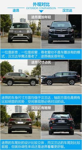 途昂和汉兰达哪个故障率更高?(2015汉兰达故障率)-图2 途昂和汉兰达哪个故障率更高?(2015汉兰达故障率)-图2