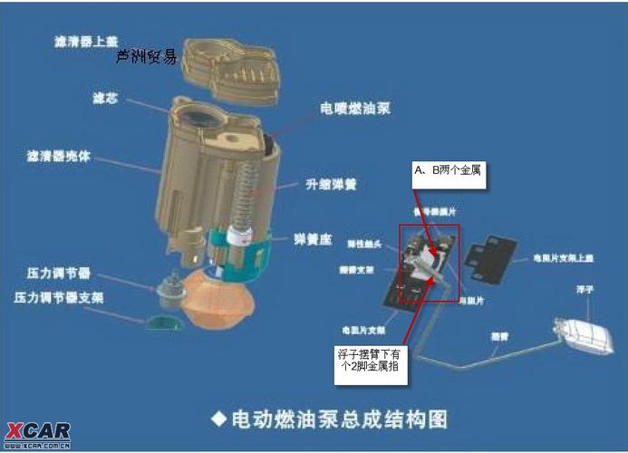 汽车油少了燃油泵会坏吗？（汽油泵因为油箱缺油引起的故障）-图2