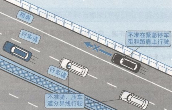 路肩什么意思？（机动车行驶故障路肩问题）-图4