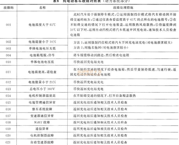 新能源汽车主动放电故障？（新能源汽车常见故障分类）-图3