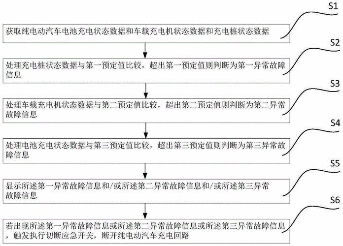 新能源汽车主动放电故障？（新能源汽车常见故障分类）-图4