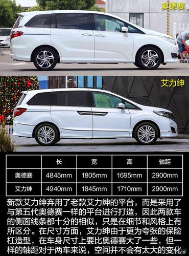 艾力绅和奥德赛哪个好看?(东风本田艾力森)-图3 艾力绅和奥德赛哪个好看?(东风本田艾力森)-图3