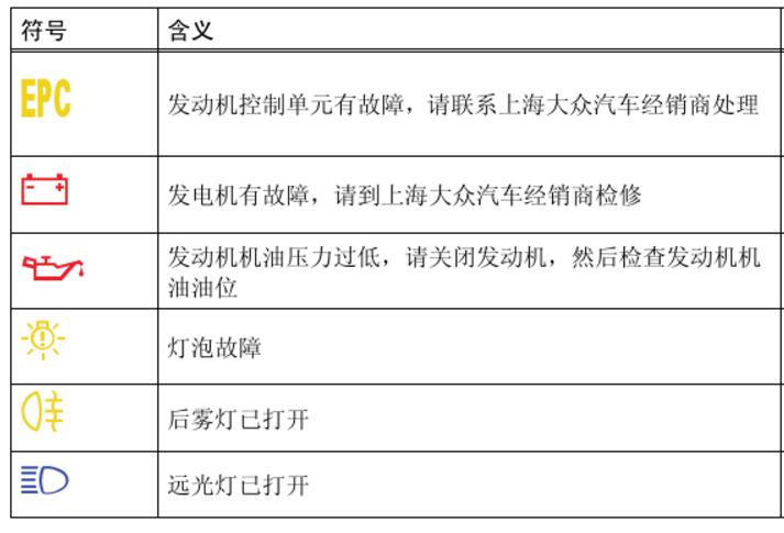 大众途安换了led灯泡启动时闪几下?(途安灯泡故障图解)-图2 大众途安换了led灯泡启动时闪几下?(途安灯泡故障图解)-图2