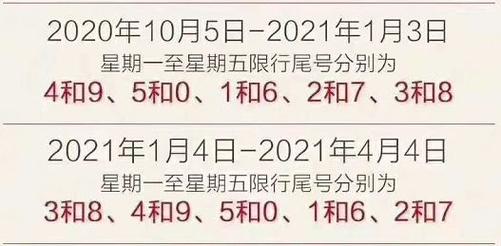 保定东风路限号吗?(保定东风汽车)-图3 保定东风路限号吗?(保定东风汽车)-图3