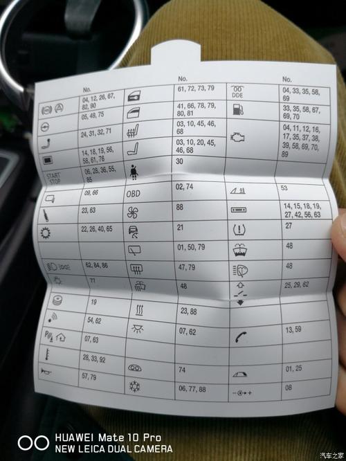 15年宝马x1保险丝盒有几个?(宝马x1保险盒故障)-图3 15年宝马x1保险丝盒有几个?(宝马x1保险盒故障)-图3