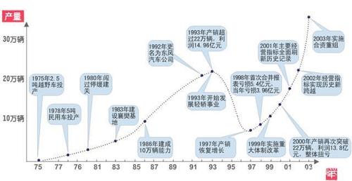 东风汽车股权结构?(东风日产工程车)-图4 东风汽车股权结构?(东风日产工程车)-图4