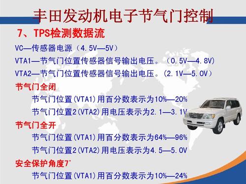 轿车电子节气门控制系统故障原因的分析与排除?(轿车节气门故障有哪些)-图3 轿车电子节气门控制系统故障原因的分析与排除?(轿车节气门故障有哪些)-图3