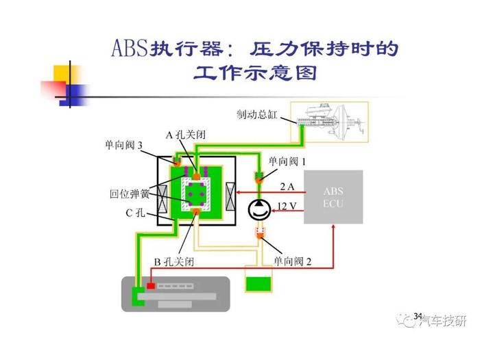 abs制动控制系统故障诊断与排除?(abs系统故障描写)-图4 abs制动控制系统故障诊断与排除?(abs系统故障描写)-图4