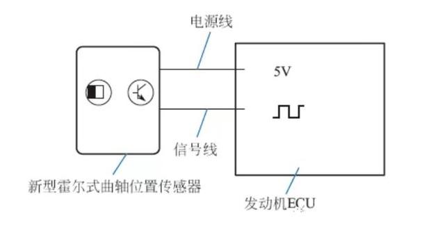 曲轴位置传感器a电路故障?(曲轴位置传感器输入故障)-图2 曲轴位置传感器a电路故障?(曲轴位置传感器输入故障)-图2