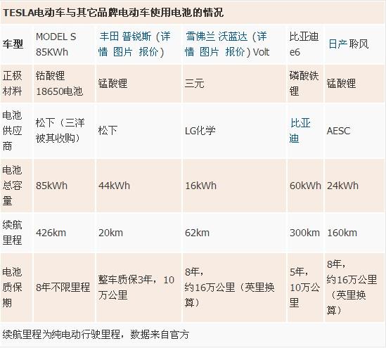 电动车电池内阻超过多少报废?(系统电压效能故障码)-图4 电动车电池内阻超过多少报废?(系统电压效能故障码)-图4