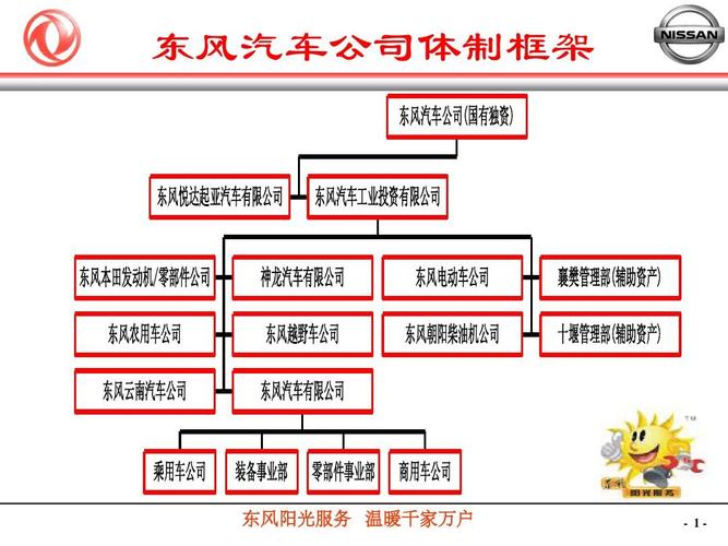 东风公司完整架构？（东风风行有厂家金融吗）-图2