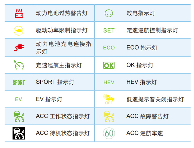 新能源汽车故障灯全解?(汽车故障符号原因)-图3 新能源汽车故障灯全解?(汽车故障符号原因)-图3