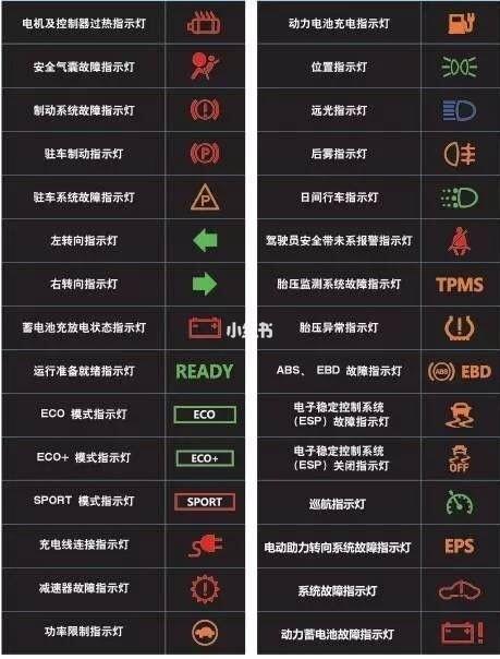 新能源汽车故障灯全解?(汽车故障符号原因)-图4 新能源汽车故障灯全解?(汽车故障符号原因)-图4