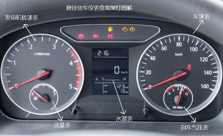 奥铃仪表盘内所有指示灯的分别代表什么?(福田奥铃货车仪表盘故障灯图解大全)-图3 奥铃仪表盘内所有指示灯的分别代表什么?(福田奥铃货车仪表盘故障灯图解大全)-图3