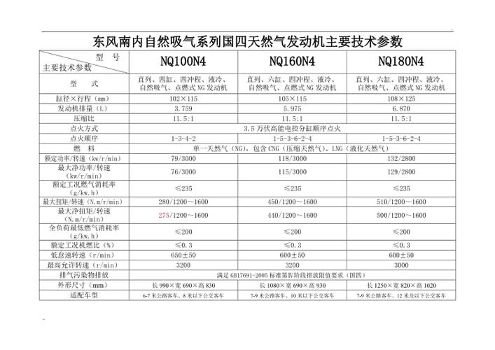 ec718发动机参数?(东风lz6500bq7le)-图3 ec718发动机参数?(东风lz6500bq7le)-图3
