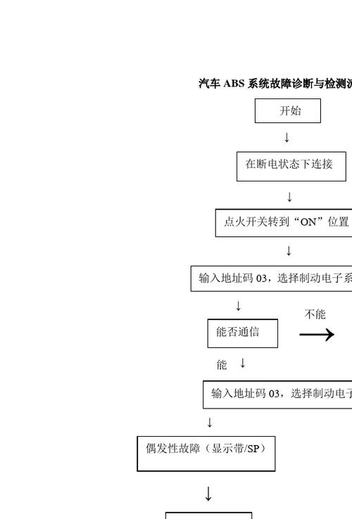 abs系统故障诊断流程?(abs ecu故障怎么维修)-图2 abs系统故障诊断流程?(abs ecu故障怎么维修)-图2