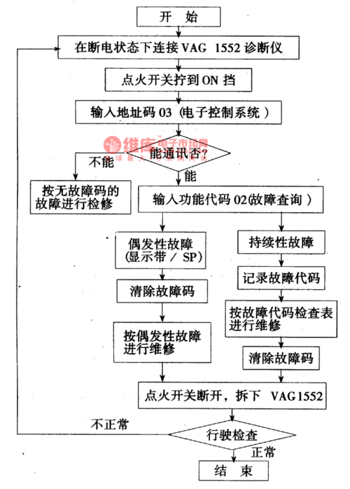 abs系统故障诊断流程?(abs ecu故障怎么维修)-图4 abs系统故障诊断流程?(abs ecu故障怎么维修)-图4