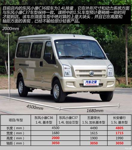 东风小康面积?(东风小康视频)-图3 东风小康面积?(东风小康视频)-图3