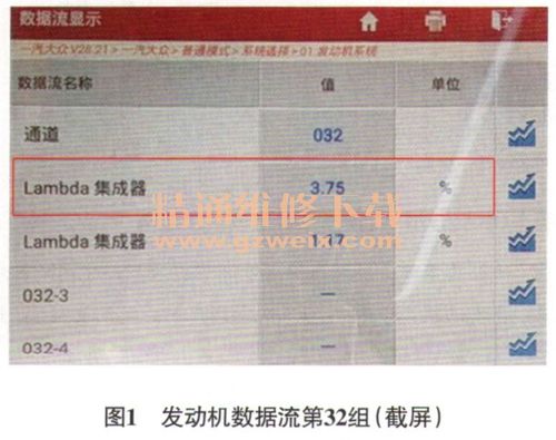 迈腾报气流风门马达故障?(迈腾b7进汽支管故障灯)-图4 迈腾报气流风门马达故障?(迈腾b7进汽支管故障灯)-图4