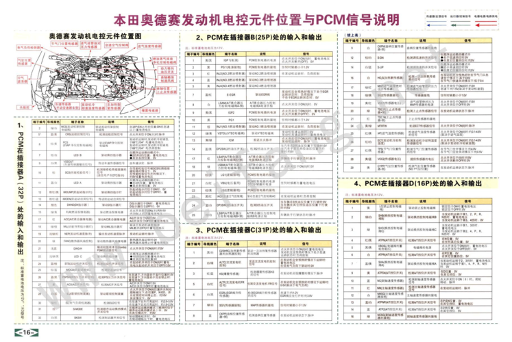 本田故障码83-11怎么解决?(汽车故障码广州本田 21-11)-图3 本田故障码83-11怎么解决?(汽车故障码广州本田 21-11)-图3